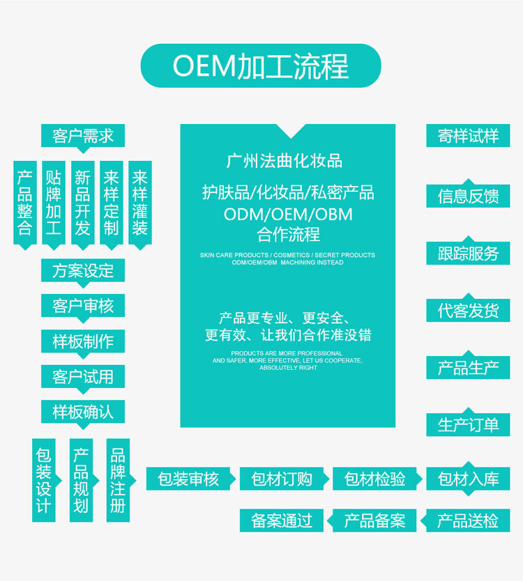 根源修颜活力霜滋润保湿高浓度紧致亮肤OEM贴牌